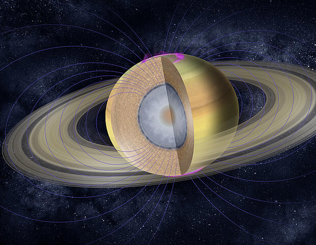 Ein mögliches Modell für den inneren Aufbau des Saturn.