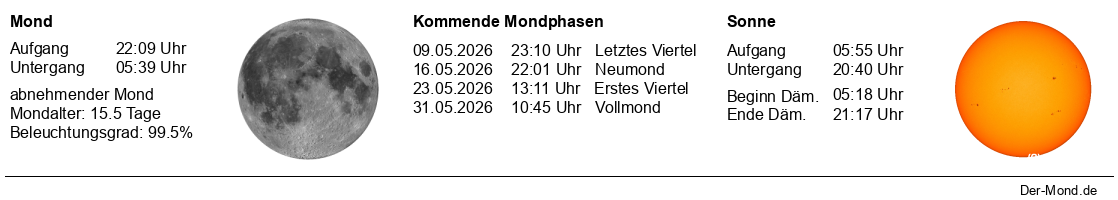Der Mond - Geheimnisvoller Begleiter unserer Erde