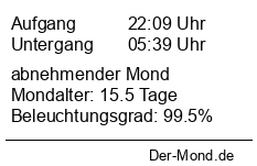 Der Mond - Geheimnisvoller Begleiter unserer Erde