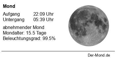 Der Mond - Geheimnisvoller Begleiter unserer Erde