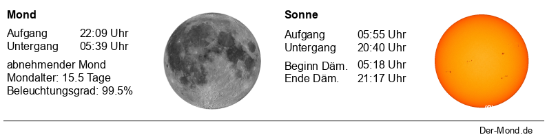 Der Mond - Geheimnisvoller Begleiter unserer Erde